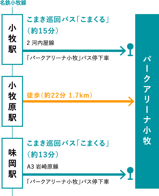 公共交通機関でおこしの方