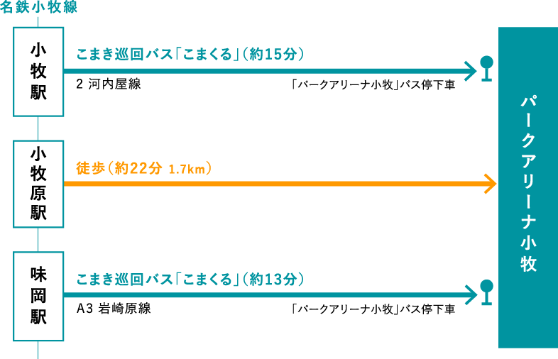 公共交通機関でおこしの方